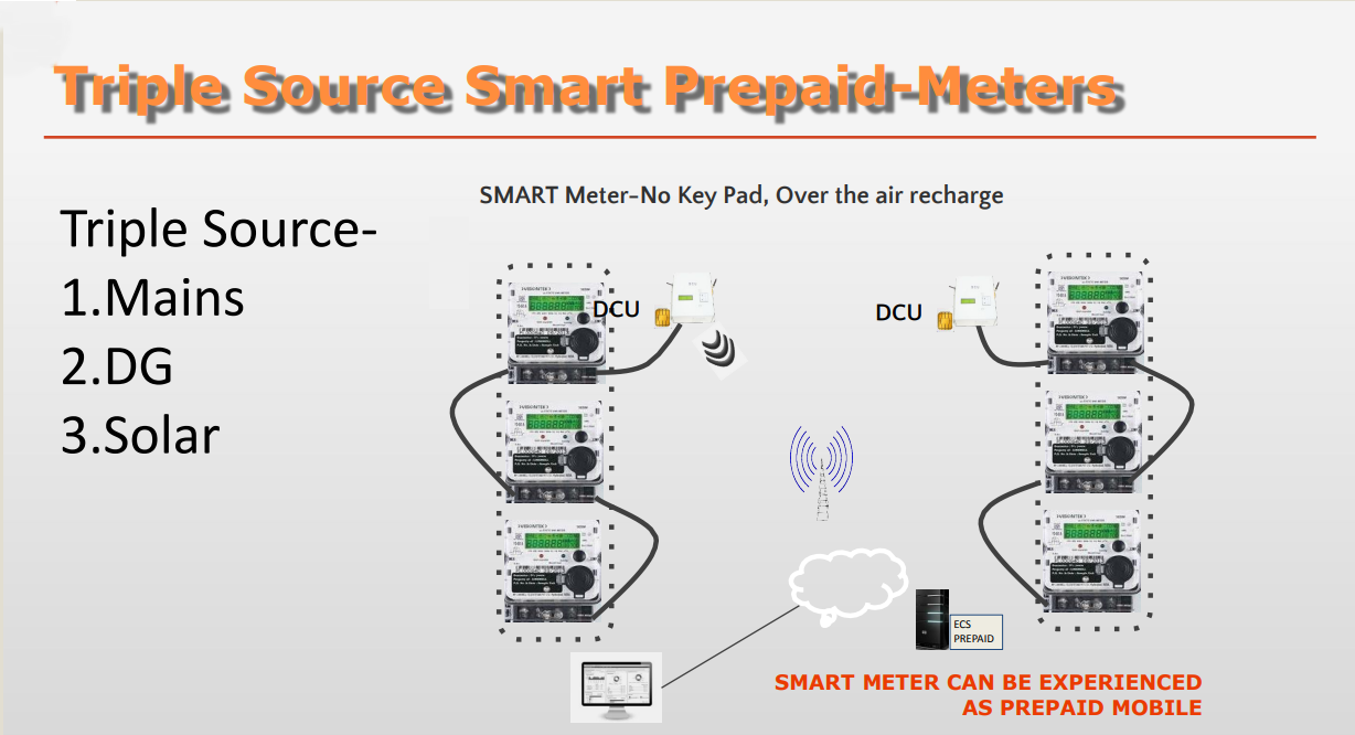 SmartPrepaidMeterOverview